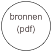 bronnen          (pdf)