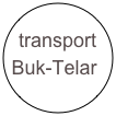transport Buk-Telar